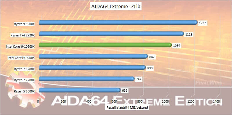 Intel Core i9-10900X